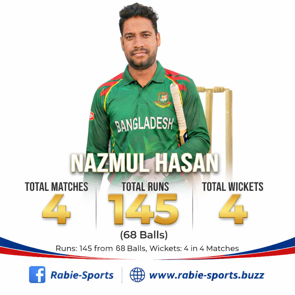 Player stats card: Nazmul Hasan